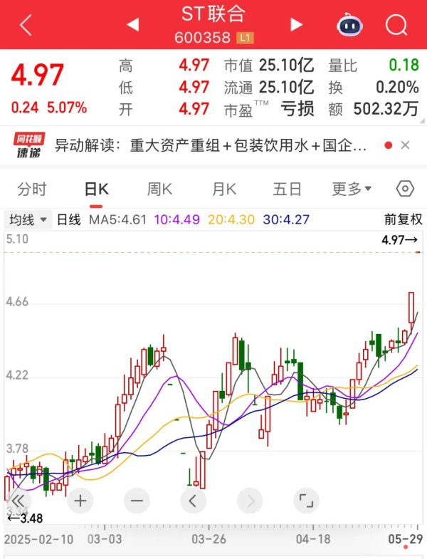 天创网  300204，8天翻倍！600358，重大资产重组，近百万手封死涨停